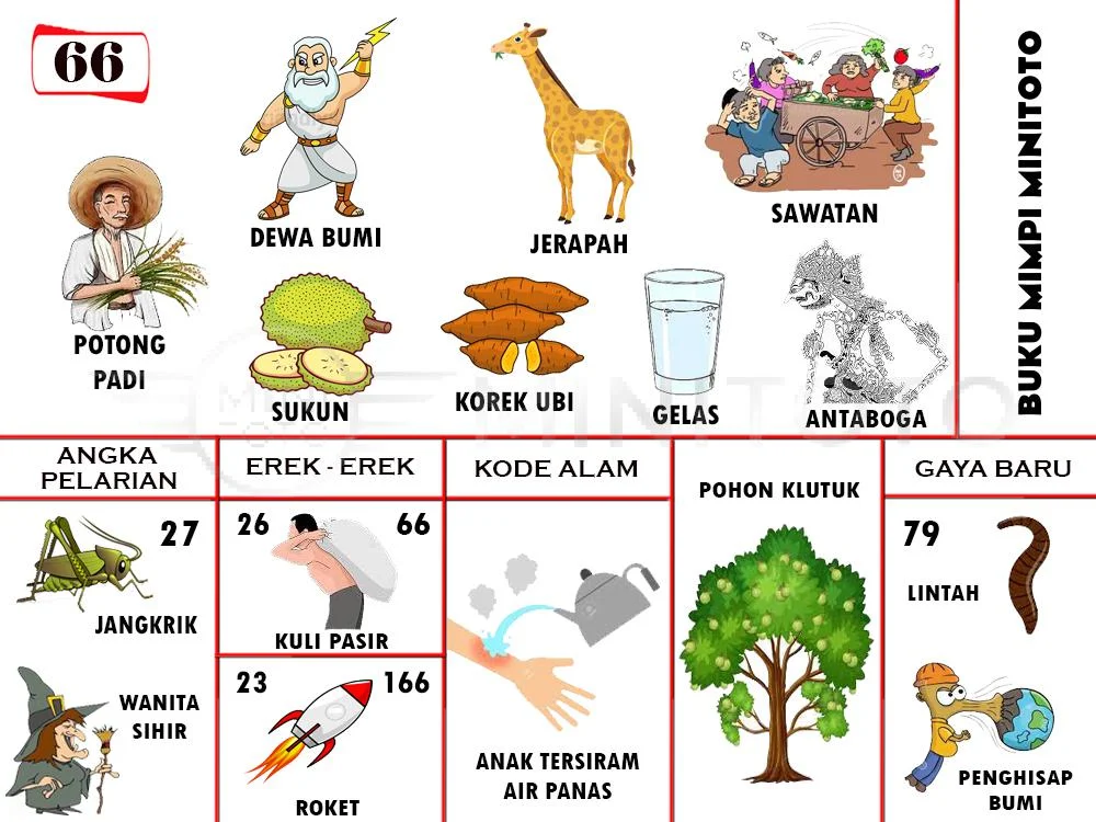 buku mimpi erek erek togel 66