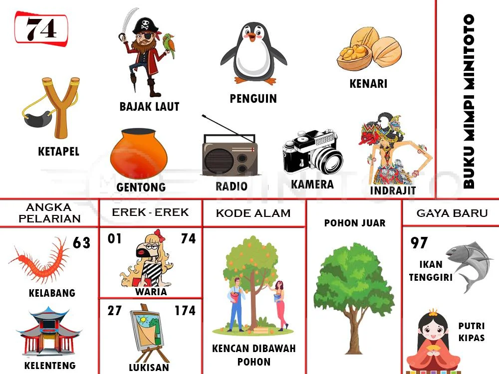 buku mimpi erek erek togel 74