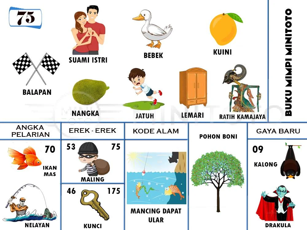 buku mimpi erek erek togel 75