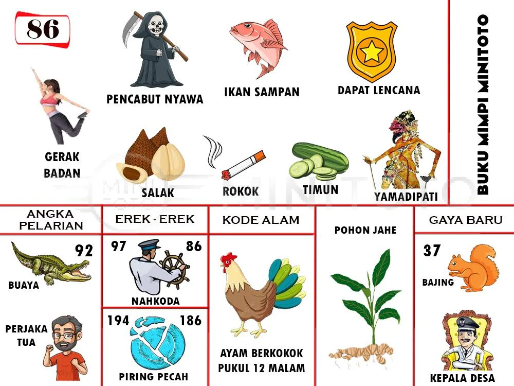 buku mimpi erek erek togel 86
